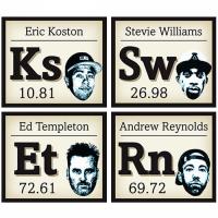 The Periodic Table of Skateboarding