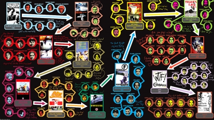 Foundation Family Tree